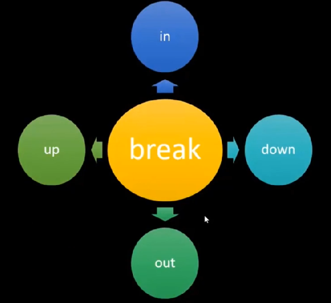 Break Image