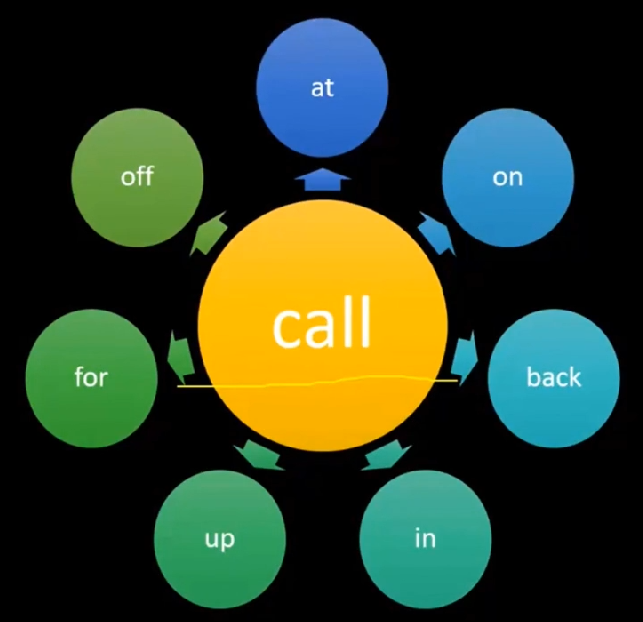 Call Image