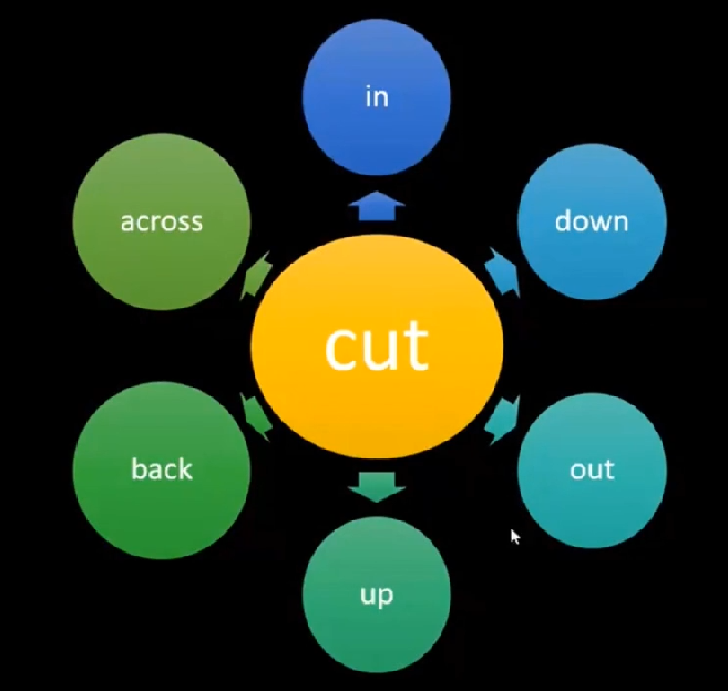 Cut Image