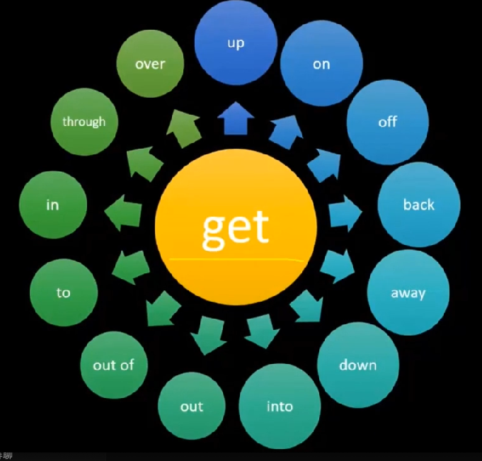 Get Image