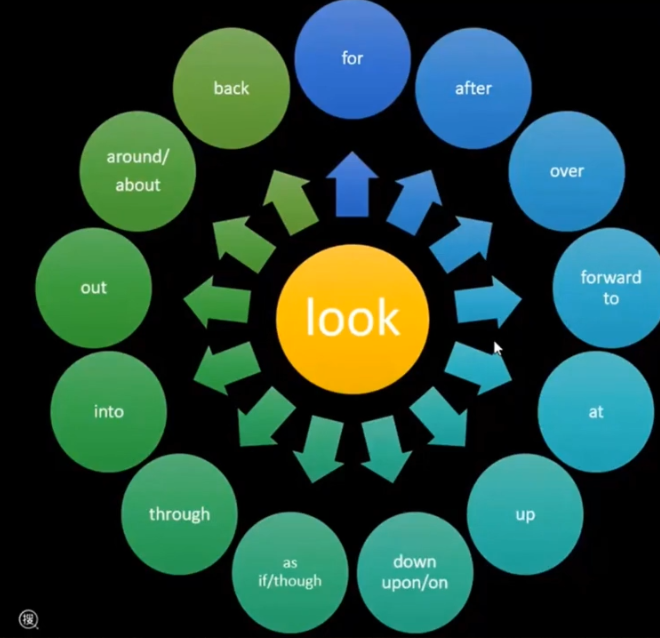 Look Image