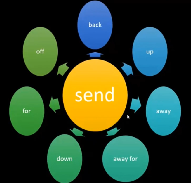 Send Image