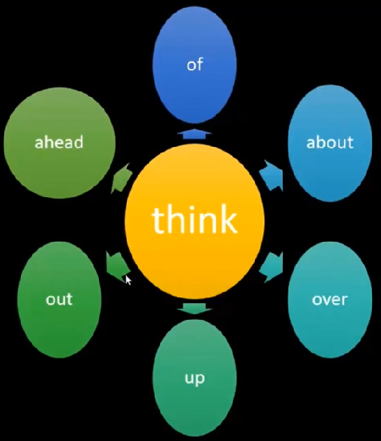 Think Image