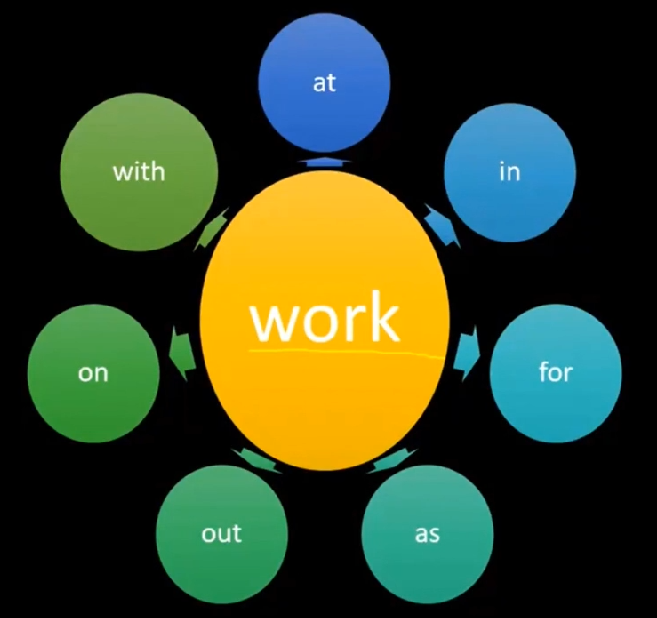 Work Image